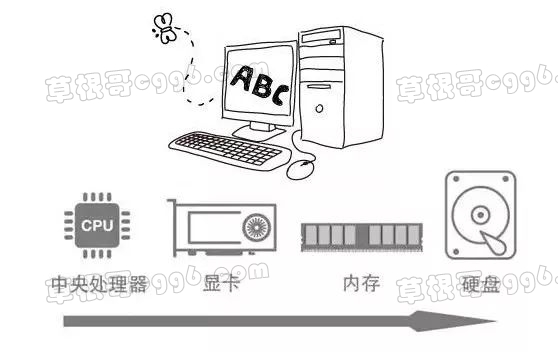 辅助存储器与内存有何区别?究竟哪个才是电脑的核心? 第2张 辅助存储器与内存有何区别?究竟哪个才是电脑的核心? 第2张