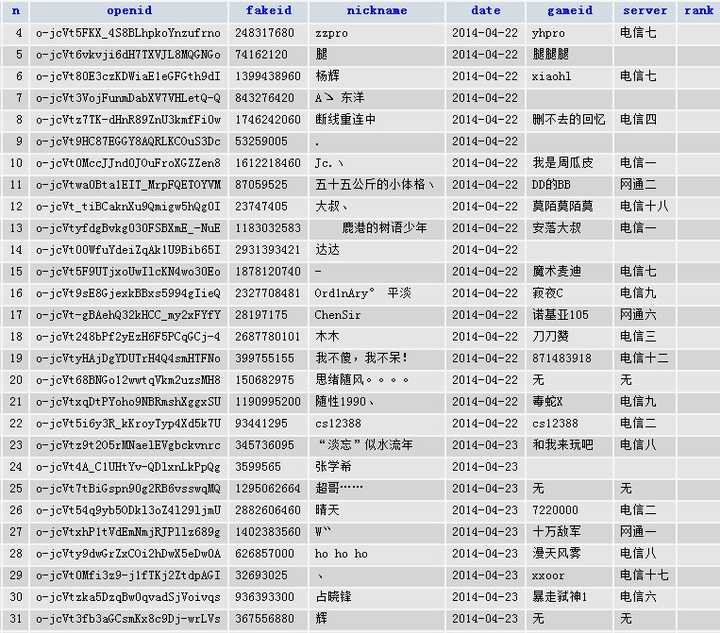微信服务好开发者文档,开发者如何有效利用? 第2张 微信服务好开发者文档,开发者如何有效利用? 第2张