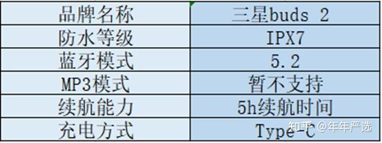 怎么看手机配置三星，三星手机查看配置方法