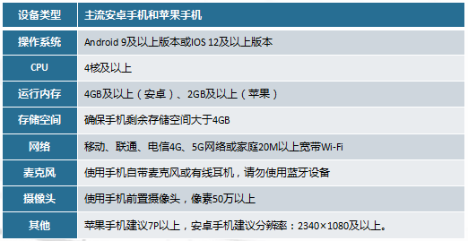 全民飞机大战配置要求是什么?高配置手机推荐 第2张 全民飞机大战配置要求是什么?高配置手机推荐 第2张
