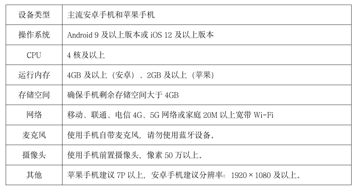 全民飞机大战配置要求是什么?高配置手机推荐 第1张 全民飞机大战配置要求是什么?高配置手机推荐 第1张