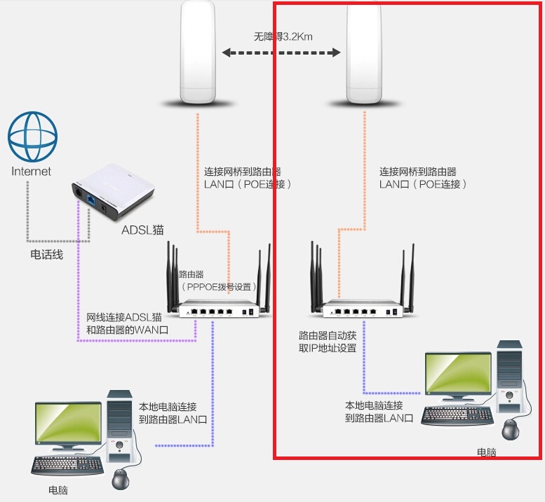 网桥宽带怎么用,网桥宽带设置方法 第1张 网桥宽带怎么用,网桥宽带设置方法 第1张