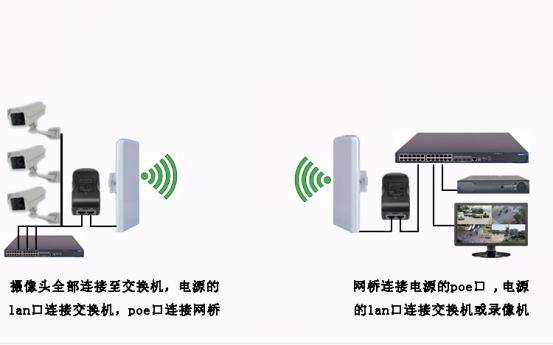网桥宽带怎么用,网桥宽带设置方法 第2张 网桥宽带怎么用,网桥宽带设置方法 第2张