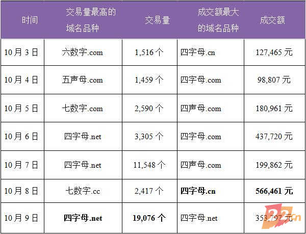 一口价壳域名是什么,一口价域名怎么买 第1张 一口价壳域名是什么,一口价域名怎么买 第1张