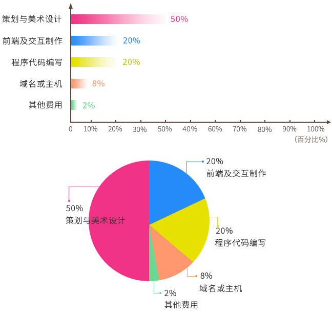 邢台微信软件开发费用多少?如何合理预算?性价比分析必看! 第2张 邢台微信软件开发费用多少?如何合理预算?性价比分析必看! 第2张