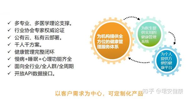 安全架构健康检查折扣,如何申请?有效期多久?适用哪些场景? 第3张 安全架构健康检查折扣,如何申请?有效期多久?适用哪些场景? 第3张