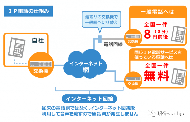 日本网络域名有哪些特点?常见类型及注册规则是什么? 第2张 日本网络域名有哪些特点?常见类型及注册规则是什么? 第2张