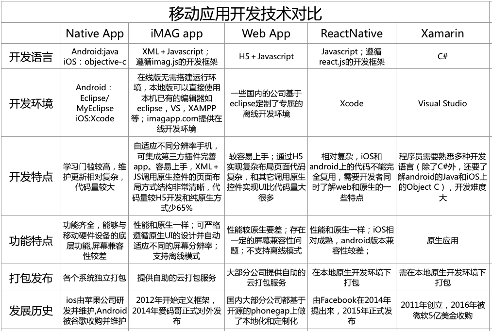 vs2010开发手机app的详细步骤与挑战分析? 第3张 vs2010开发手机app的详细步骤与挑战分析? 第3张