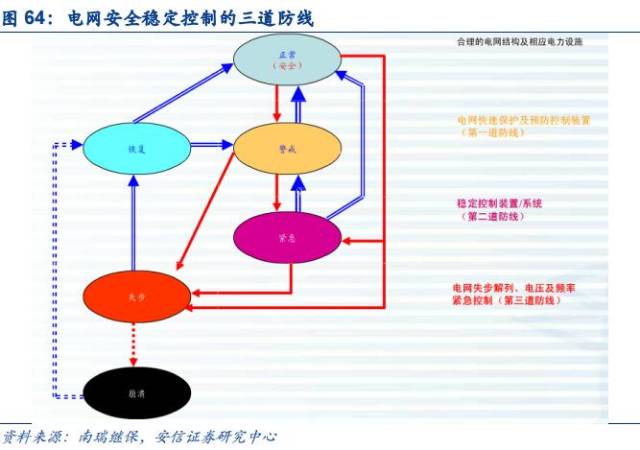 安全稳定控制系统是什么？它如何保障电网安全运行？