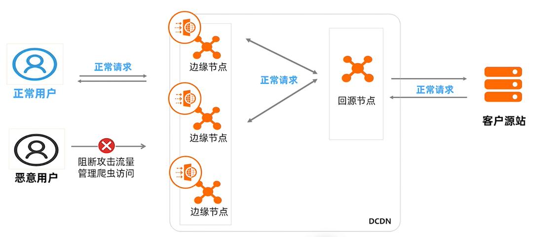 如何高效配置阿里云CDN图片加速以实现最佳性能体验? 第1张 如何高效配置阿里云CDN图片加速以实现最佳性能体验? 第1张