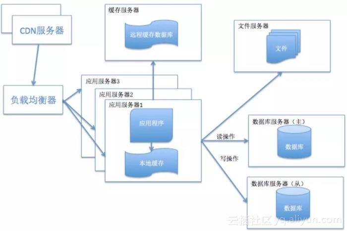 客户端如何通过CDN服务器访问特定端口,实现高效数据传输? 第2张 客户端如何通过CDN服务器访问特定端口,实现高效数据传输? 第2张