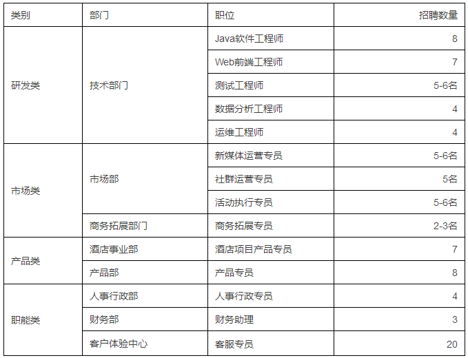 网站开发需要什么人,具体需要哪些岗位? 第1张 网站开发需要什么人,具体需要哪些岗位? 第1张