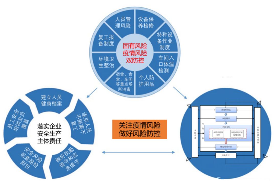 安全的定义是绝对无风险吗?还是可接受的风险管控? 第1张 安全的定义是绝对无风险吗?还是可接受的风险管控? 第1张