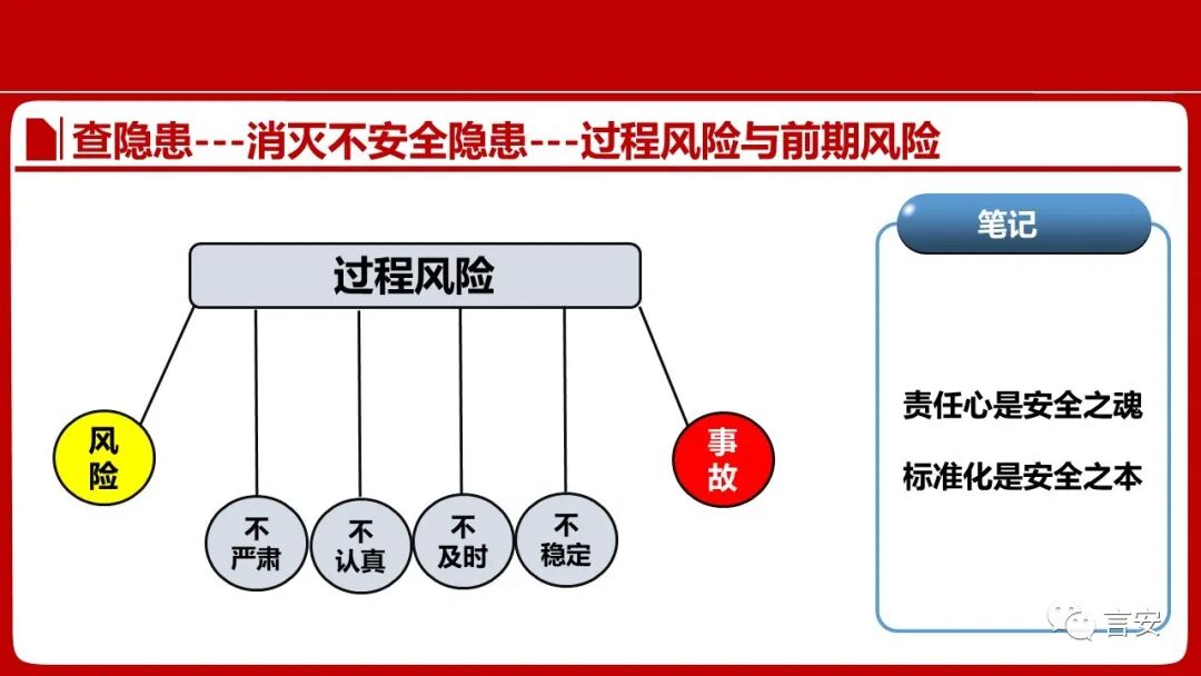 安全的定义是绝对无风险吗?还是可接受的风险管控? 第2张 安全的定义是绝对无风险吗?还是可接受的风险管控? 第2张