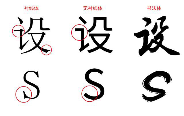 网页开发的字体要求是什么?网页设计字体规范标准是什么? 第2张 网页开发的字体要求是什么?网页设计字体规范标准是什么? 第2张