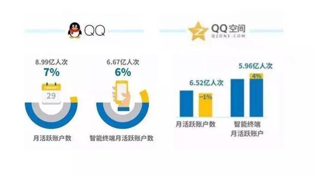 QQ空间个性域名取消,用户如何应对新变化? 第1张 QQ空间个性域名取消,用户如何应对新变化? 第1张