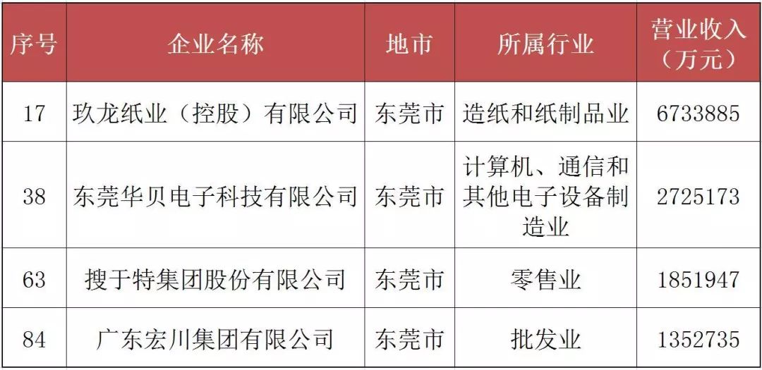 东莞网站开发前三强是哪些公司?揭秘行业领先者之谜! 第1张 东莞网站开发前三强是哪些公司?揭秘行业领先者之谜! 第1张