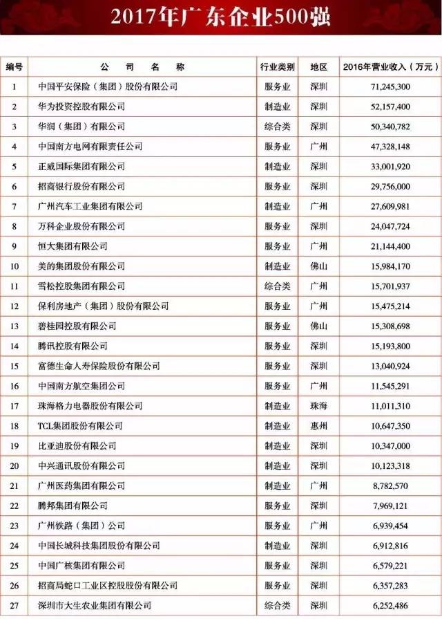 东莞网站开发前三强是哪些公司?揭秘行业领先者之谜! 第2张 东莞网站开发前三强是哪些公司?揭秘行业领先者之谜! 第2张