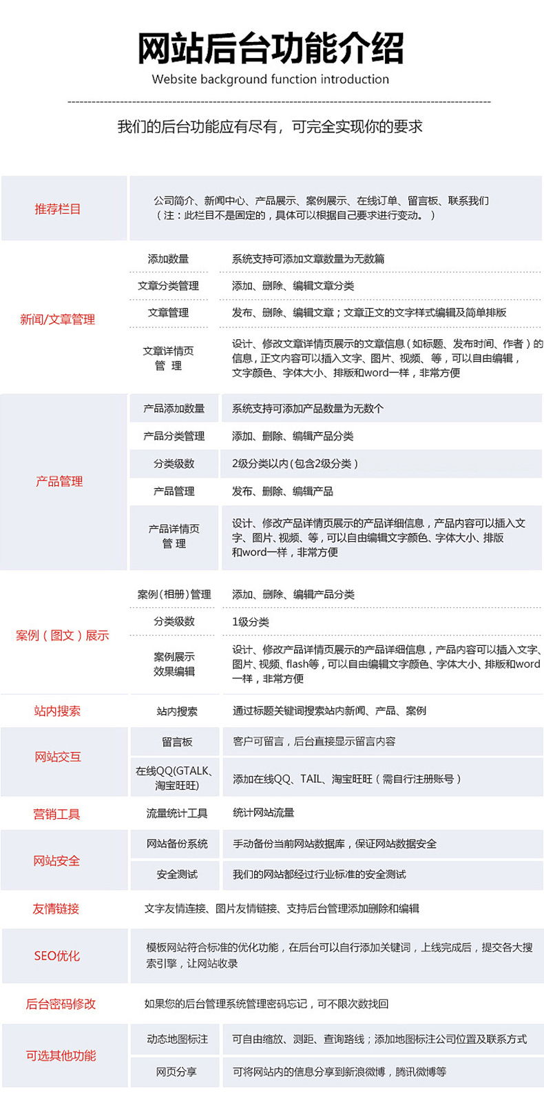 定制网站开发是什么,网站定制开发流程是怎样的 第2张 定制网站开发是什么,网站定制开发流程是怎样的 第2张