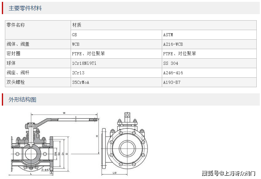 M11F一16CDN25球阀有何独特之处?性能特点及适用领域详解? 第1张 M11F一16CDN25球阀有何独特之处?性能特点及适用领域详解? 第1张