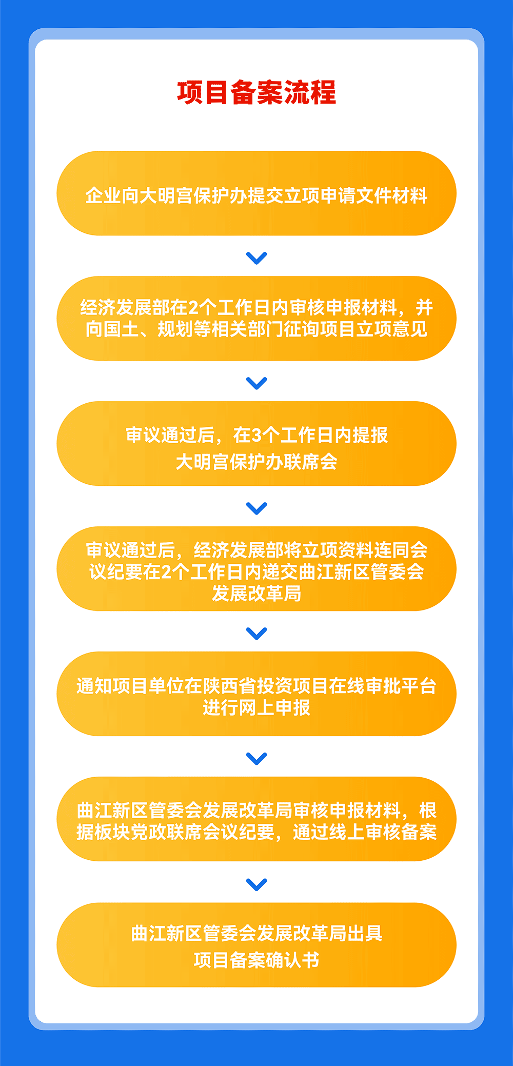 非特备案是什么?详细解读其具体含义和操作流程? 第3张 非特备案是什么?详细解读其具体含义和操作流程? 第3张