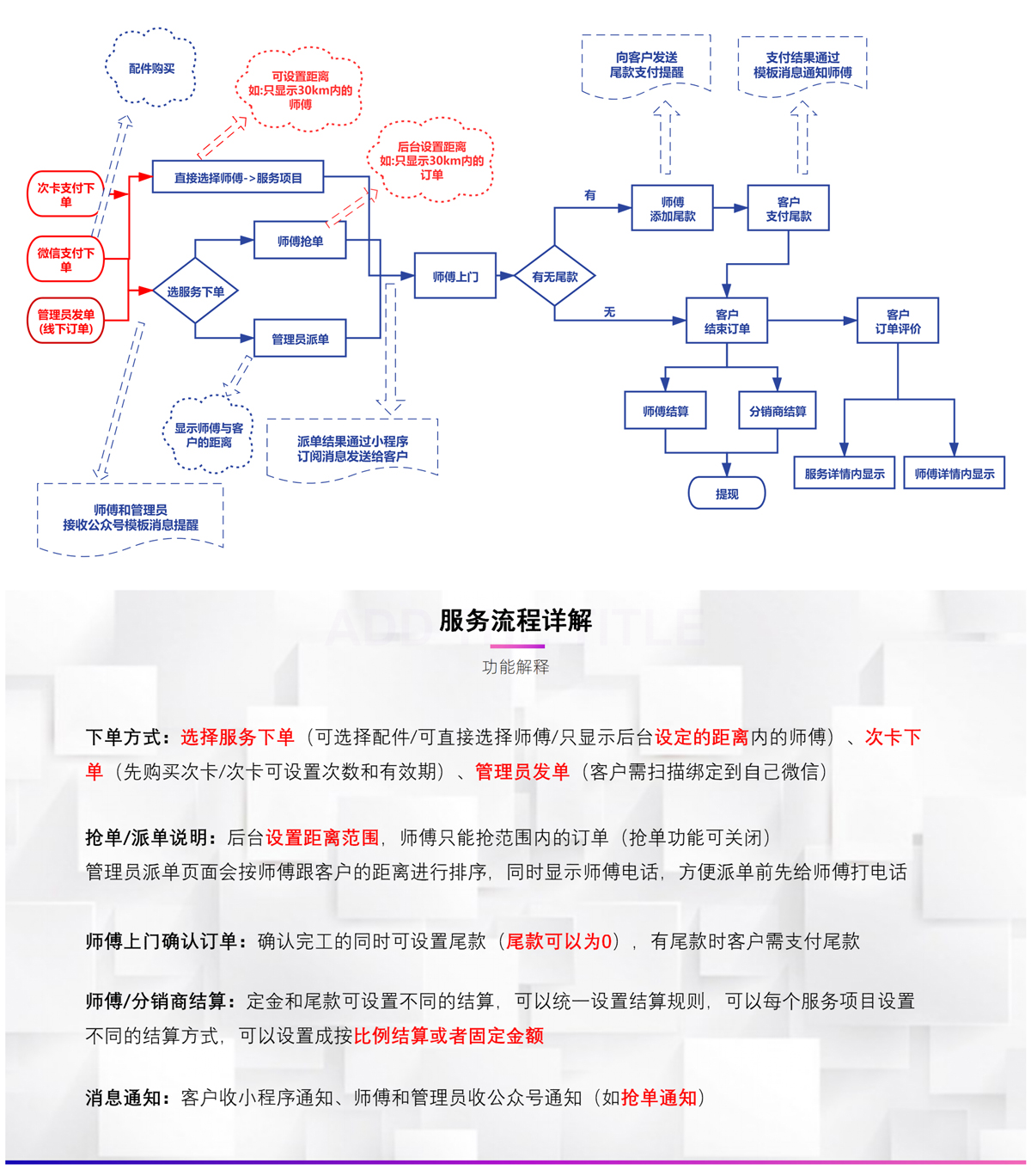 长春小程序开发公司哪家好,长春做小程序多少钱? 第2张 长春小程序开发公司哪家好,长春做小程序多少钱? 第2张