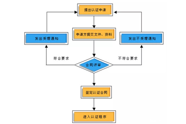 API 610取证流程复杂吗?一般需要多长时间? 第1张 API 610取证流程复杂吗?一般需要多长时间? 第1张