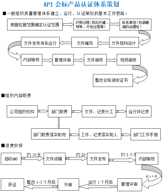 API 610取证流程复杂吗?一般需要多长时间? 第3张 API 610取证流程复杂吗?一般需要多长时间? 第3张