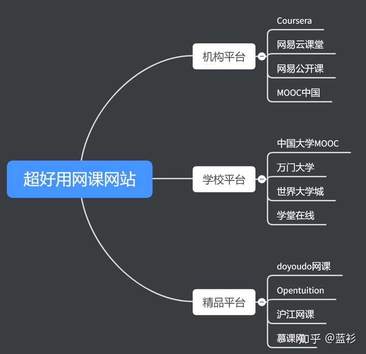 网站开发学校有哪些,学网站开发哪家机构好? 第1张 网站开发学校有哪些,学网站开发哪家机构好? 第1张