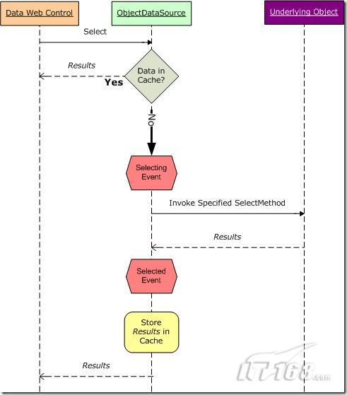 ASP.NET数据库缓存依赖实例分析,如何优化依赖管理提高性能? 第1张 ASP.NET数据库缓存依赖实例分析,如何优化依赖管理提高性能? 第1张