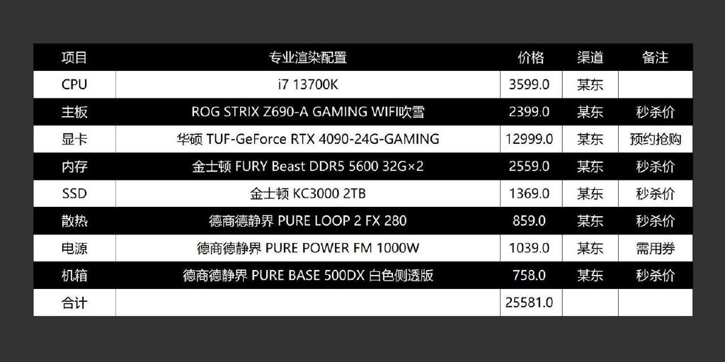 2016年高性价比游戏电脑配置,当时装机怎么配? 第2张 2016年高性价比游戏电脑配置,当时装机怎么配? 第2张