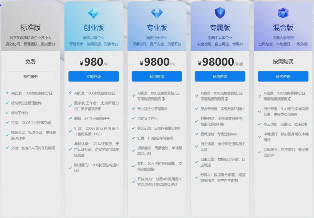 网站定制开发价格表,不同规模企业如何选择合适的价格方案? 第3张 网站定制开发价格表,不同规模企业如何选择合适的价格方案? 第3张