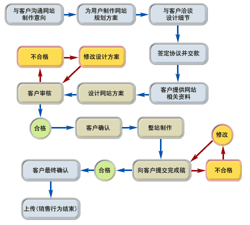 银川网站开发公司哪家好,银川网站建设制作费用多少 第2张 银川网站开发公司哪家好,银川网站建设制作费用多少 第2张