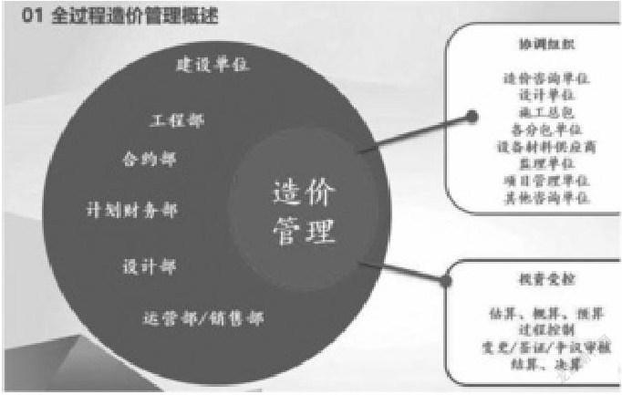 安全管理定价如何科学合理地制定? 第2张 安全管理定价如何科学合理地制定? 第2张