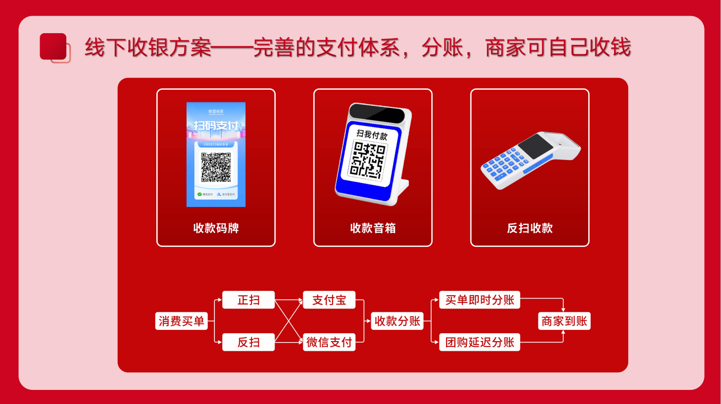 微商城收款系统开发多少钱?微商城收款系统开发费用及功能详解 第3张 微商城收款系统开发多少钱?微商城收款系统开发费用及功能详解 第3张