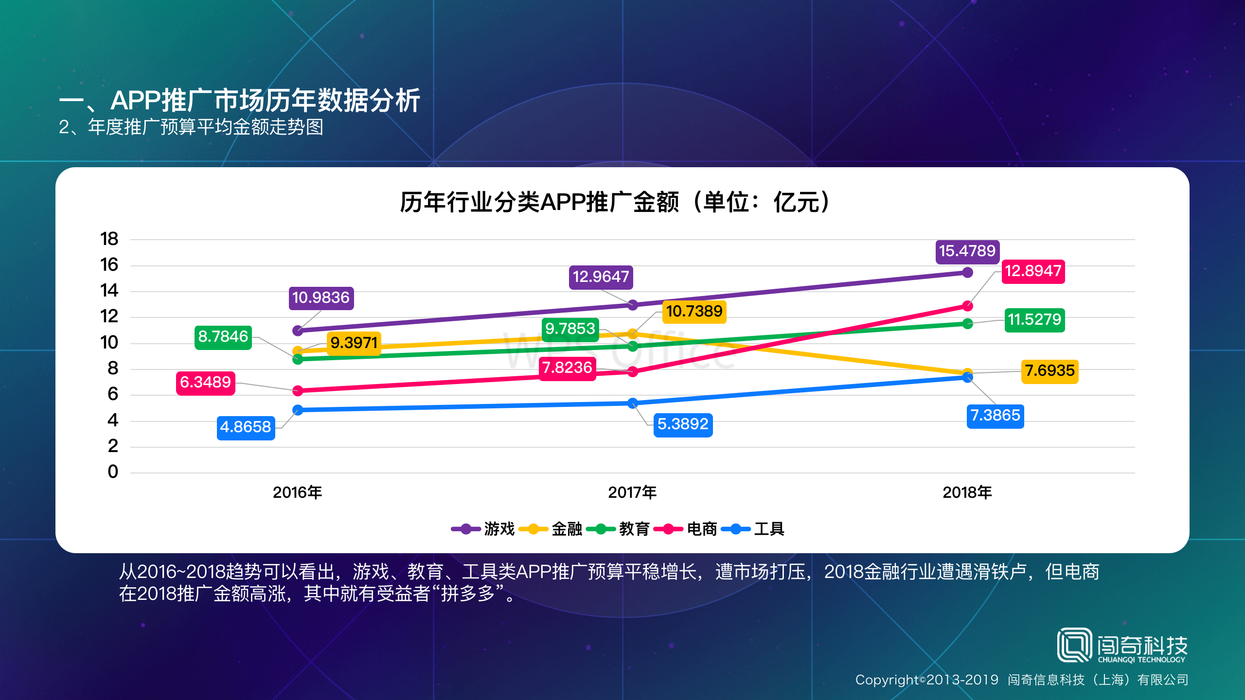 app开发到上市耗时2020年,期间技术选型与市场策略如何平衡? 第1张 app开发到上市耗时2020年,期间技术选型与市场策略如何平衡? 第1张