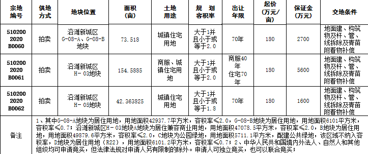 自贡网站开发哪家好,自贡做网站制作费用是多少 第2张 自贡网站开发哪家好,自贡做网站制作费用是多少 第2张