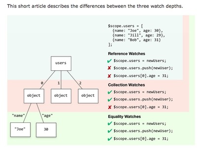 AngularJS通信有哪些好用的实现方式?