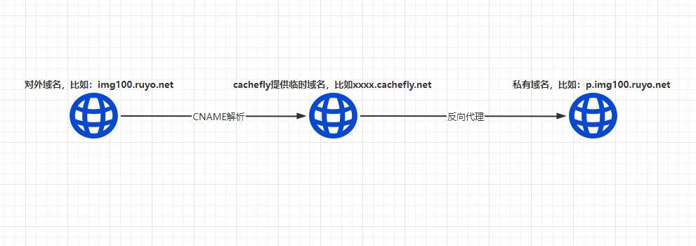 Anycast公网加速促销活动怎么参与?有优惠吗? 第2张 Anycast公网加速促销活动怎么参与?有优惠吗? 第2张