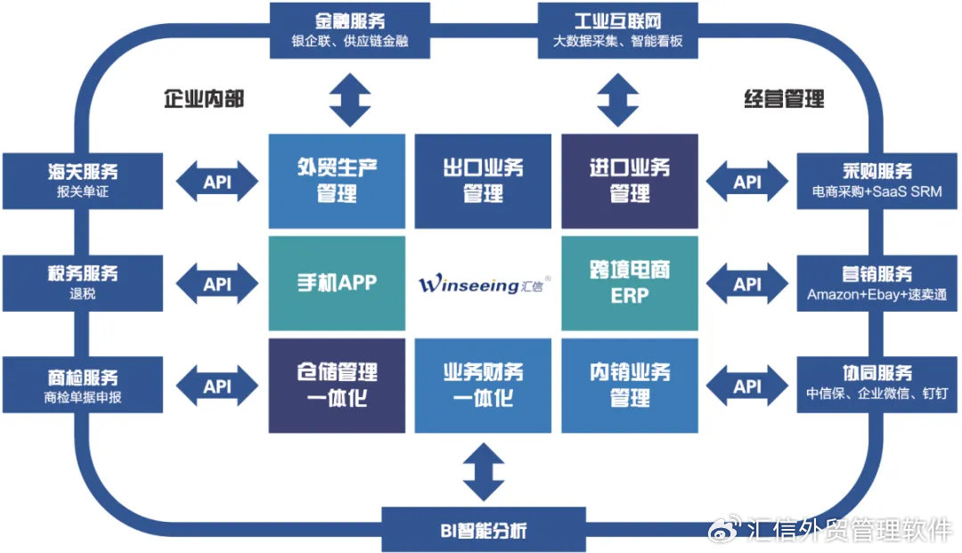 服装企业软件开发怎么做,服装行业软件定制哪家好 第3张 服装企业软件开发怎么做,服装行业软件定制哪家好 第3张