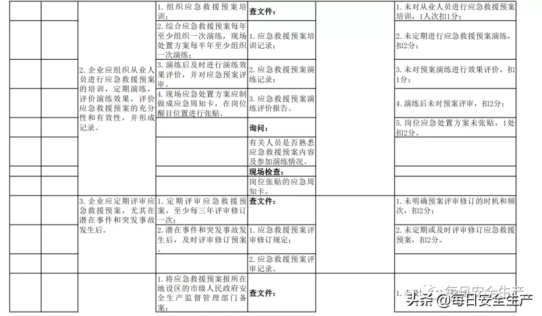 安全生产标准化认定,企业如何高效通过评审? 第2张 安全生产标准化认定,企业如何高效通过评审? 第2张