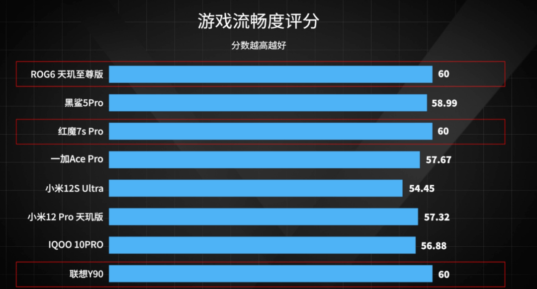 哪款安卓游戏才是真正的配置天花板,能榨干手机? 第1张 哪款安卓游戏才是真正的配置天花板,能榨干手机? 第1张