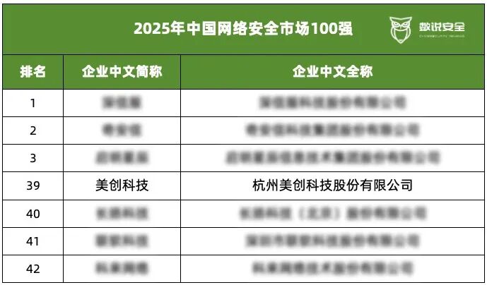 2025年度网站开发公司排行榜揭晓,哪家企业领跑行业?揭秘榜单背后的秘密! 第2张 2025年度网站开发公司排行榜揭晓,哪家企业领跑行业?揭秘榜单背后的秘密! 第2张