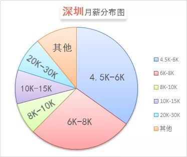 深圳外贸产品开发工资是多少,一个月能拿多少钱? 第1张 深圳外贸产品开发工资是多少,一个月能拿多少钱? 第1张