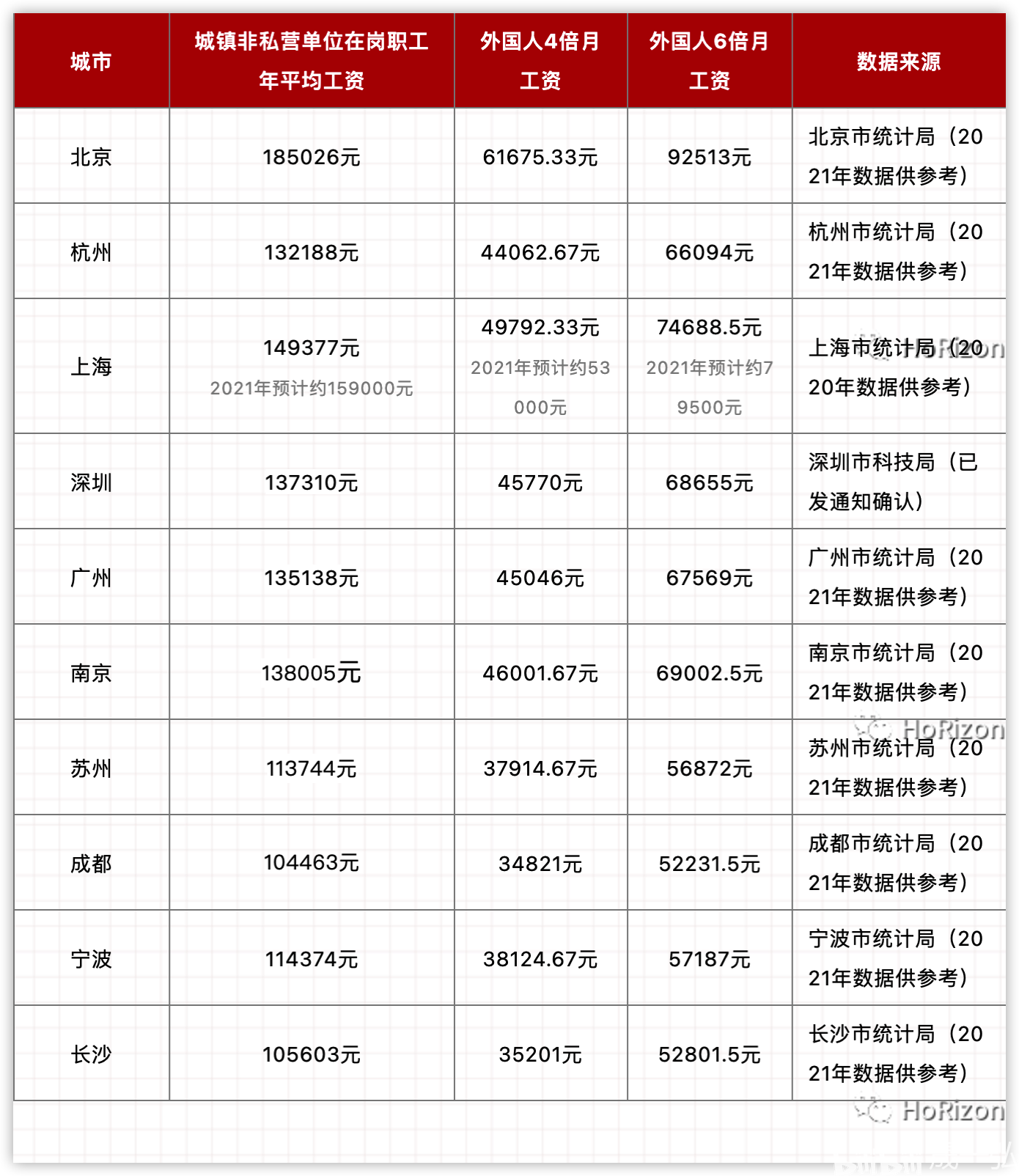 深圳外贸产品开发工资是多少,一个月能拿多少钱? 第2张 深圳外贸产品开发工资是多少,一个月能拿多少钱? 第2张