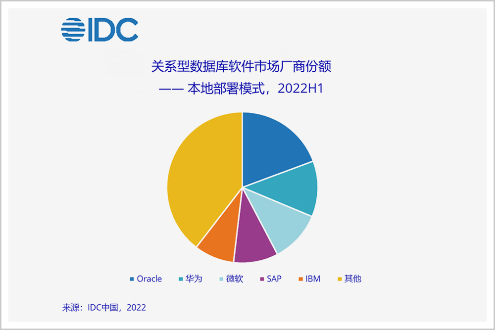 非关系型数据库排行榜,为何某款数据库独领风骚?背后的原因是什么? 第2张 非关系型数据库排行榜,为何某款数据库独领风骚?背后的原因是什么? 第2张