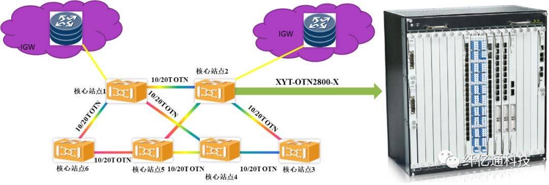 宽带运营系统是什么?如何选择适合中小 ISP 的宽带运营系统解决方案 第1张 宽带运营系统是什么?如何选择适合中小 ISP 的宽带运营系统解决方案 第1张