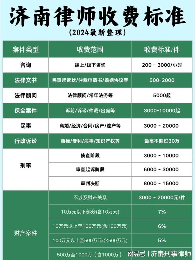 济南网站开发费用多少钱,济南做网站价格怎么算 第1张 济南网站开发费用多少钱,济南做网站价格怎么算 第1张