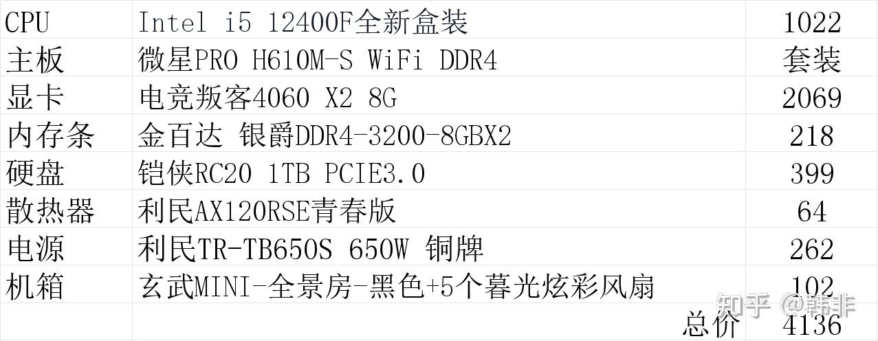 四千元预算的台式电脑,怎么配置性价比最高? 第1张 四千元预算的台式电脑,怎么配置性价比最高? 第1张