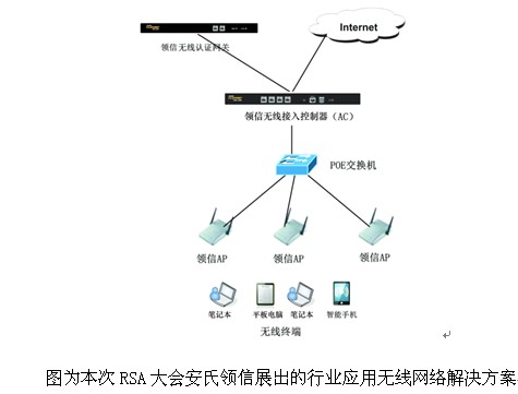 宽带运营系统是什么?如何选择适合中小 ISP 的宽带运营系统解决方案 第2张 宽带运营系统是什么?如何选择适合中小 ISP 的宽带运营系统解决方案 第2张